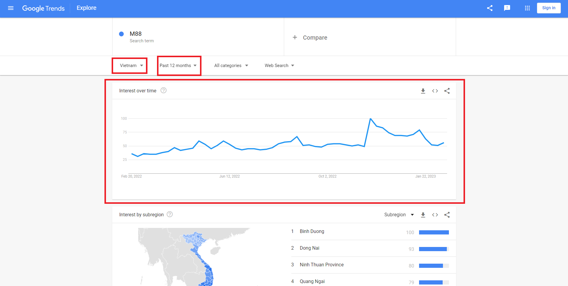 Hướng Dẫn Cách Kiểm Tra Độ Hot Của Từng Web Cá Độ Bóng Đá Bằng Google Trending