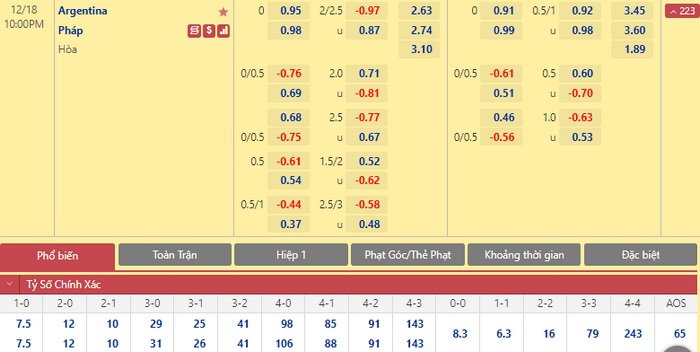 Nên tránh những loại có mức ăn thưởng quá cao